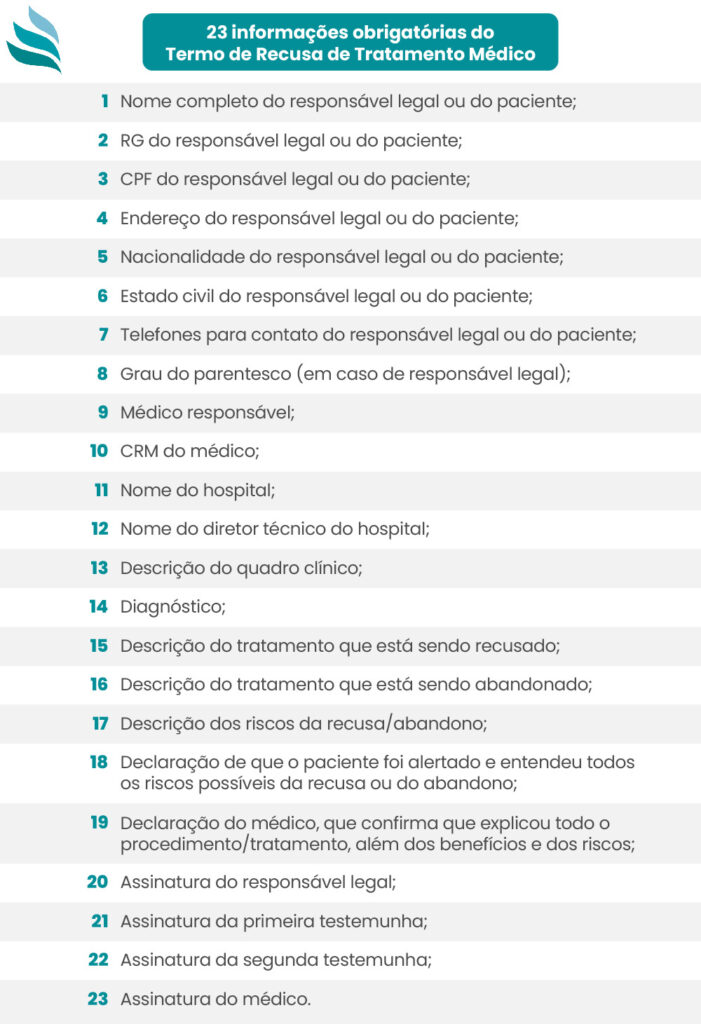 23 informações obrigatórias do termo de recusa de tratamento