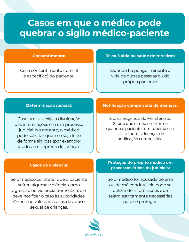 Casos em que o médico pode quebrar o sigilo médico-paciente